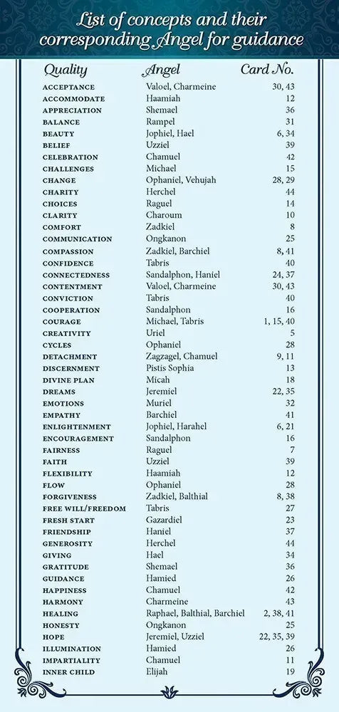 Angel Inspiration Oracle - List
