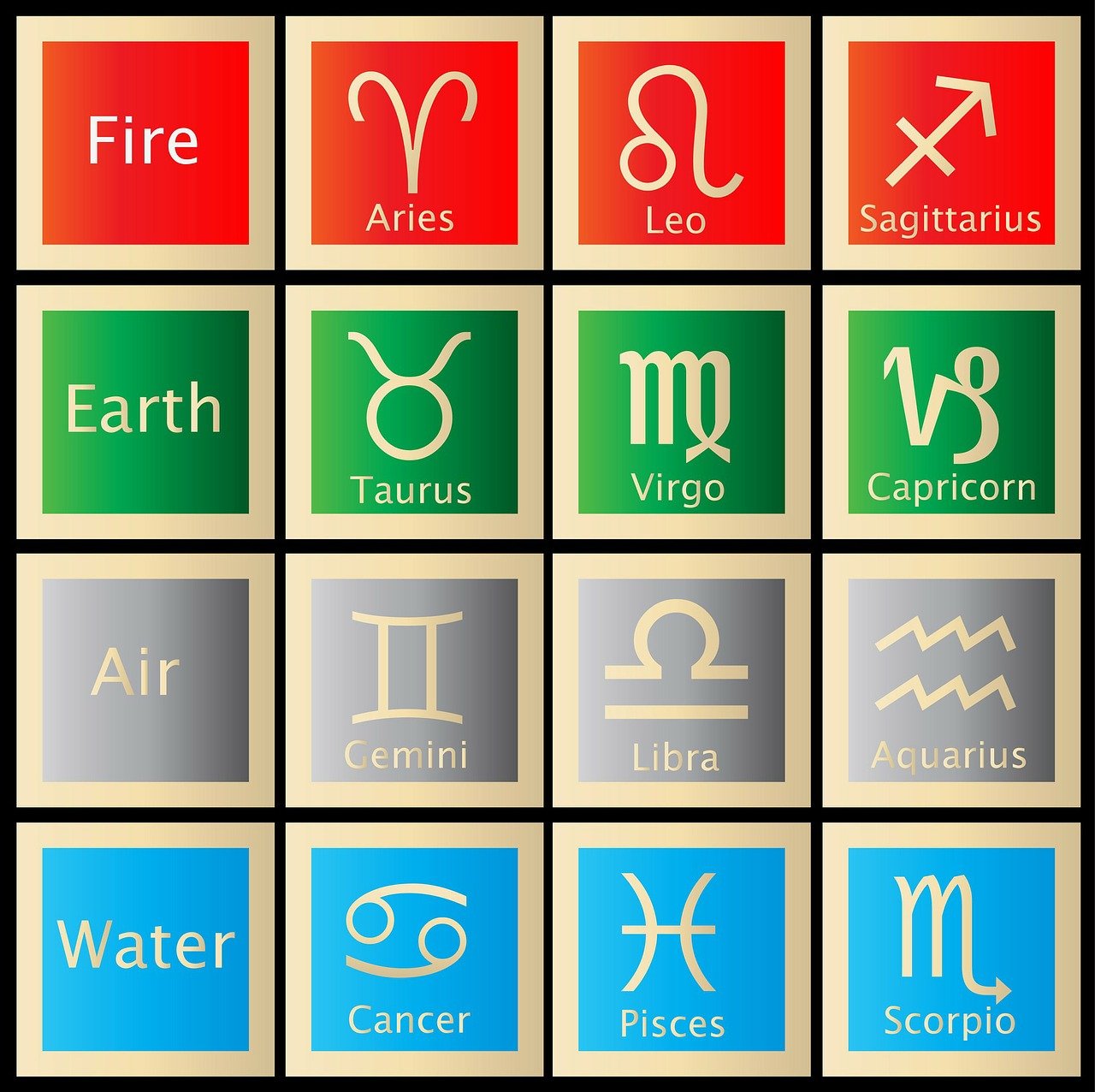 The Zodiac and Elements: 10 Facts About Fire, Water, Air, and Earth