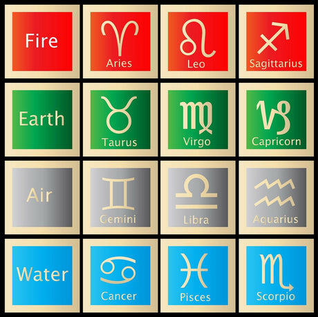 16 squares each in four rows. Each row is in a different color that represents one of the four elements and the three related zodiac signs.