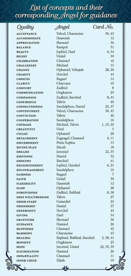 Angel Inspiration Oracle - List