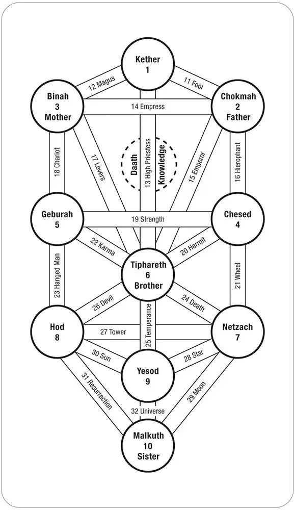 Tarot of the Spirit