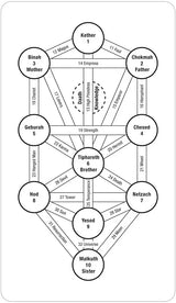 Tarot of the Spirit